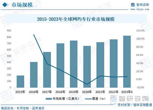 2023年中國網(wǎng)約車行業(yè)全景速覽 技術(shù)驅(qū)動下的綠色與多元新格局