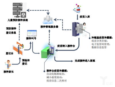 海爾生物求變 低溫存儲國內第一，押注物聯網重整產業生態