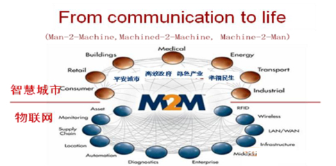 全屏顯示課程章節(jié) 物聯(lián)網(wǎng)應(yīng)用服務(wù)
