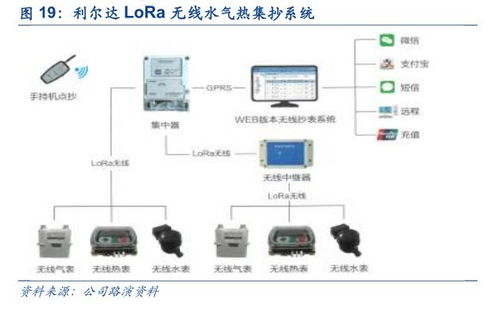 利爾達 LoRa與NB-IoT雙引擎驅動，共建物聯網智能產品生態鏈
