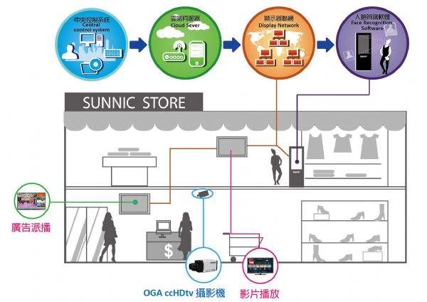 物聯網IoT解決方案 引領企業服務模式的新變革