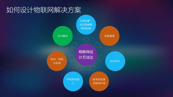 從數(shù)據(jù)采集到云端服務 物聯(lián)網(wǎng)解決方案全流程解析