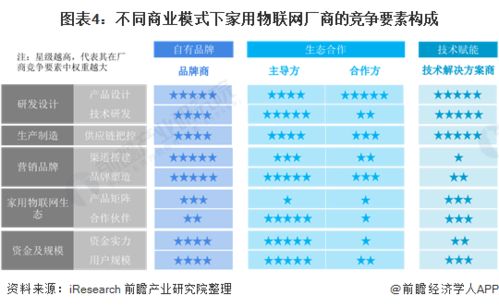 2021年中國家用物聯網行業市場現狀與發展趨勢分析 向多渠道、多應用場景轉型升級