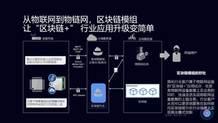區塊鏈如何打通物聯網生態的“任督二脈”？——賦能下一代物聯網應用服務