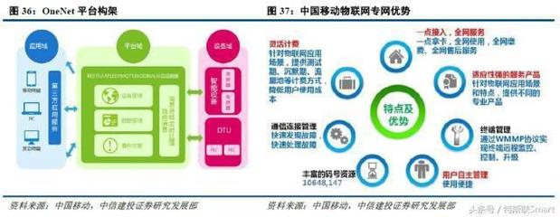 物聯網應用服務 開啟萬物智聯的盛宴